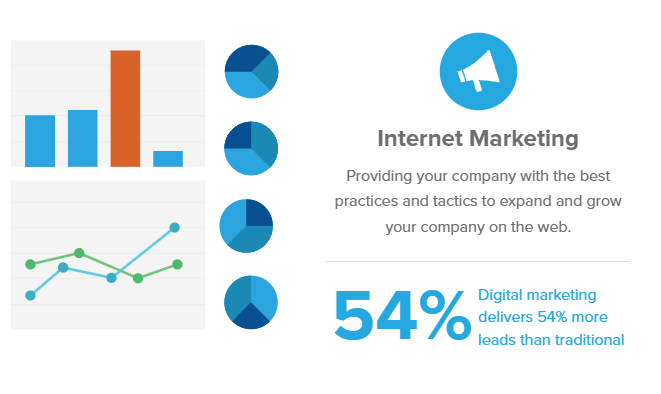 SEO and website design services