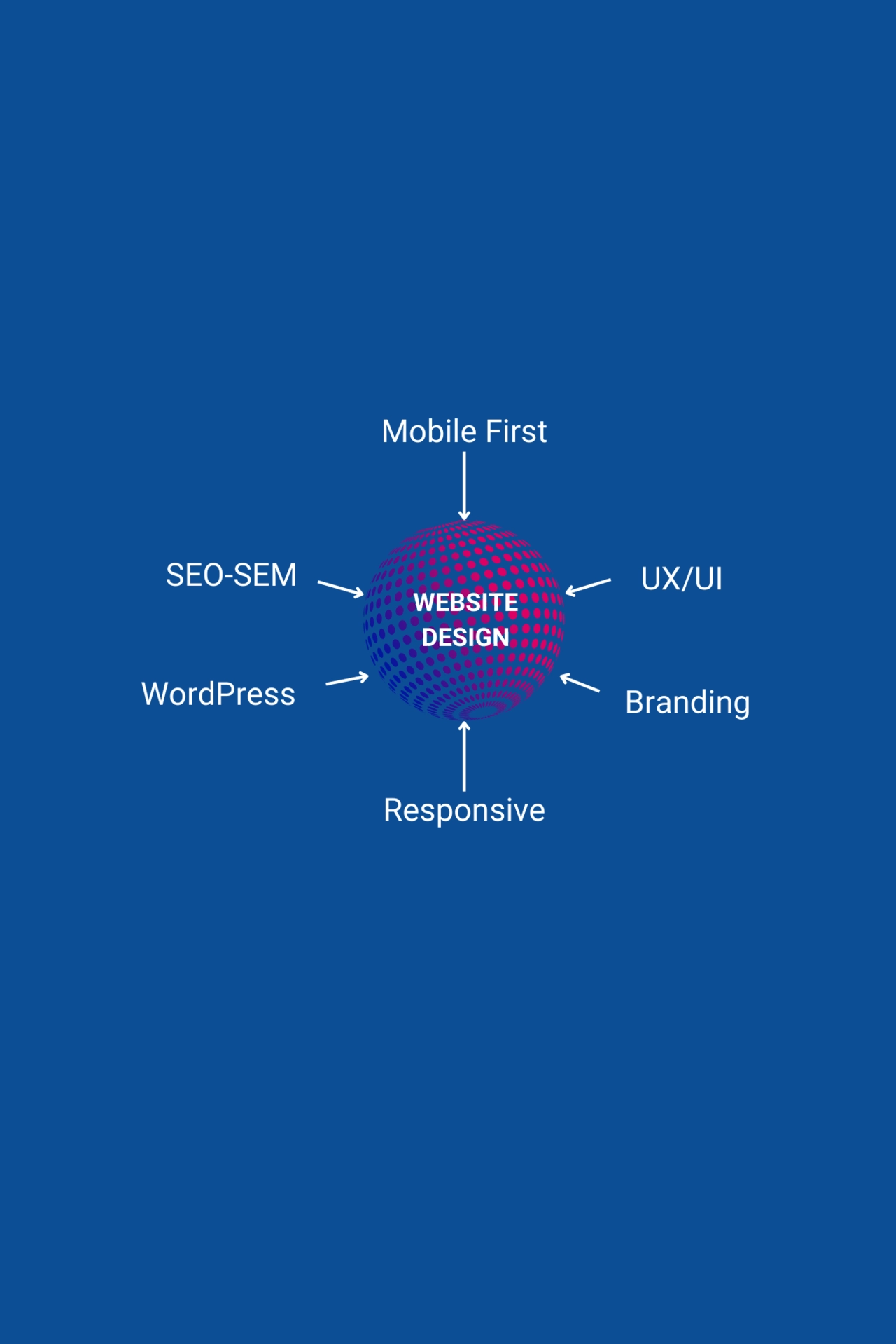 Shelby County Alabama Website Company