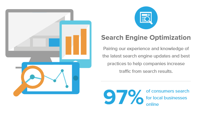 local business website builder