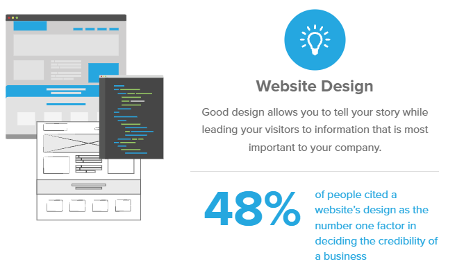 website design for contractors